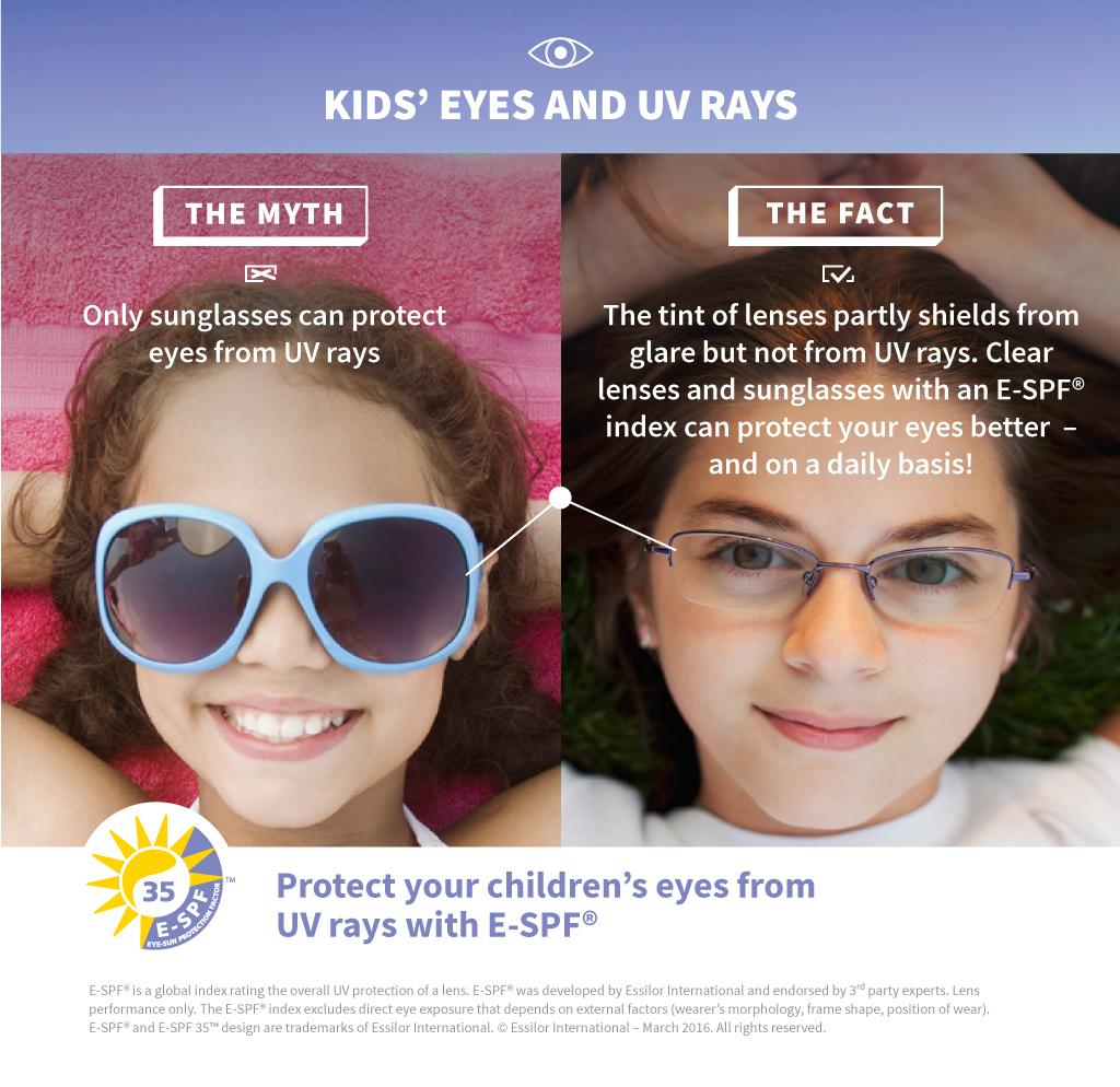 Kids' Eyes and UV Rays